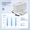 Concentrador de Oxigeno Portátil de 3 Litros