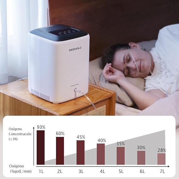 Concentrador de oxígeno de flujo continuo semi portátil 7 litros/min